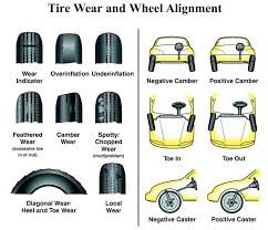 Do I need an alignment