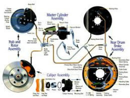 Brake Fluid Flush Long S Car Care Center