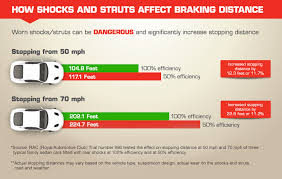 stoppingdistance Longs car care center 98072