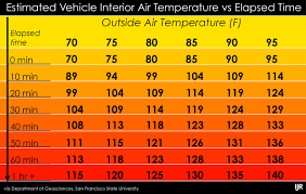 tempchart