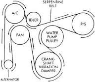 serpentinebelt Long's Car Care Center 98072