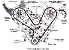 timingbelt-longs-car-care-center-98072