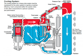 coolingsystem